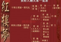贾源和贾演是什么关系？一个视频讲清楚！