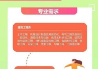 盘锦国企又招人啦！这些岗位要求你必须知道