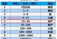 2024年保姆工资多少钱一个月？不同地区薪资差异大