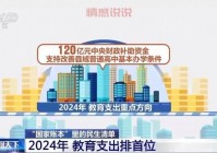 2024年咸宁在线教育行业前景分析与职位机会