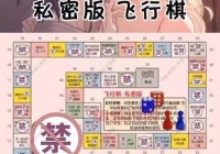 字母圈怎么玩？这几个常见的玩法新手入门必看！