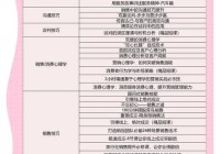 深圳招聘网络销售专员，这份实用求职攻略请收好！