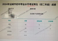 深圳招考网生地会考成绩查询入口与方法