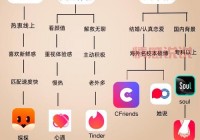 靠谱的全世界的交友网站，这几个值得试试！