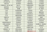 新闻媒体发稿渠道有哪些？这几个渠道效果好！