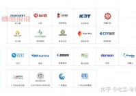 sem推广公司哪家好？对比这几家帮你做决定！