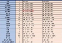 杭州麻将怎么玩才能赢？老玩家手把手教你技巧！