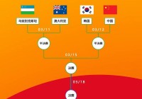 2025年U20男足亚洲杯预选赛赛程与分组详情