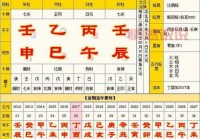 易经八字算命：如何通过八字预测未来运势