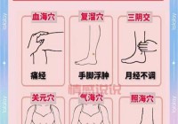 女性穴位图解：精准定位常用保健穴位