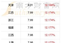 四川今日油价92汽油价格更新，快看看涨了还是跌了？