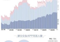 现在用相亲app的人多吗？用户量数据大公开！