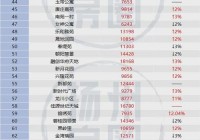 想在扬州买二手房？这里有海量房源信息！