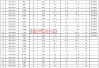 盘锦兴隆台最近招工信息，这些岗位待遇不错！