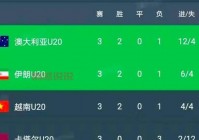 U20亚洲杯预选赛战况：晋级16强球队出炉，精彩对决回顾