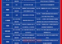武汉招聘信息最新招聘2022年，哪些公司在招人？