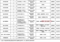 2024徐州招聘教师信息大全：最新职位与报名时间