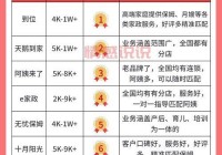 单身妈妈征婚哪家成功率高？这几个平台靠谱！