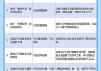 想了解重庆市最新新闻？看完这篇就够了！