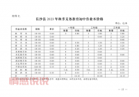 长沙县婚介所收费贵吗？这份价格表给你参考！