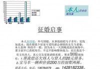 胖女人征婚启事：自信独立，期待与你相遇相知