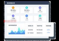 聊天台电话怎么选？这几个要点帮你快速决策！