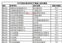 重庆华图教育培训地址大盘点，你想去的校区都在这儿！