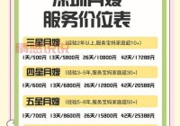 深圳婚姻介绍所收费价目表2024新版，速看！