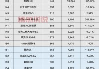 加入濮阳车友会微信群，畅享车友交流与自驾之旅