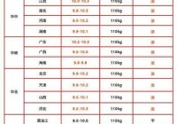 想知道固原今日猪价？这个信息一定要看！