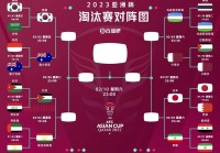 亚洲杯赛程哪里有？最新最全的比赛信息都在这！