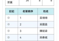 台湾选举领导最新消息来了！谁赢了？快来看结果！