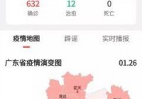 潮汕疫情最新消息今天：出行要注意什么？