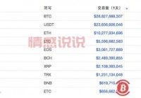 投资USDT：如何通过泰达币实现稳健的数字货币交易