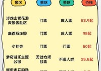 郑州人民公园开放时间是啥？附游玩路线！