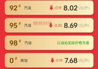 3月17日油价最新消息来了！今天油价是涨还是跌？