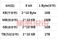unit：从计量单位到现代科技中的重要角色