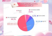 湖南中老年婚恋网怎么选？这几个方面要注意！