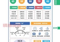 全面了解在线婚恋项目项目概述及实施方案