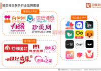 2024年二婚网站排行榜：帮你找到真正合适的另一半！