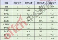 2021年深圳事业单位招聘职位与报名指南