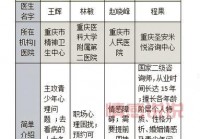 心理女医生免费咨询在线靠谱吗？教你如何筛选专业医生。