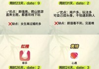 国际交友平台是什么？用这些平台帮你找外国朋友！