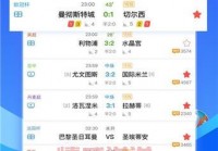 实时比分直播｜覆盖足球、篮球等多项赛事的权威比分平台
