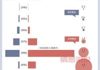 汝州相亲角什么时候开放？去之前要做好这些准备！