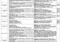 深圳央企招聘信息网更新快吗？最新职位都在这！