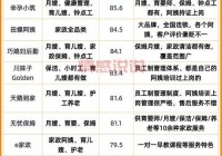 想认识西安单身聊友？这些靠谱的平台推荐你！