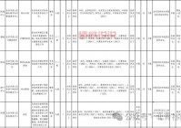 房山招聘网：提供房山、良乡、燕山地区最新招聘信息