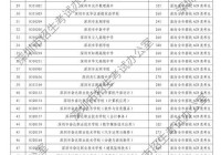 2021深圳招考网中考成绩查询方法详解