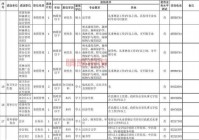 2021年深圳公务员考试职位表完整版下载
